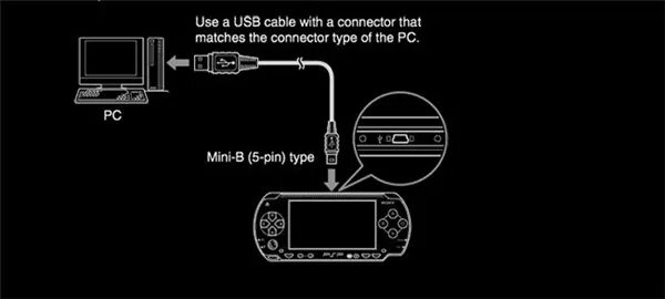 Подключение psp к компьютеру Картинки КАК ПОДКЛЮЧИТЬ ПСП