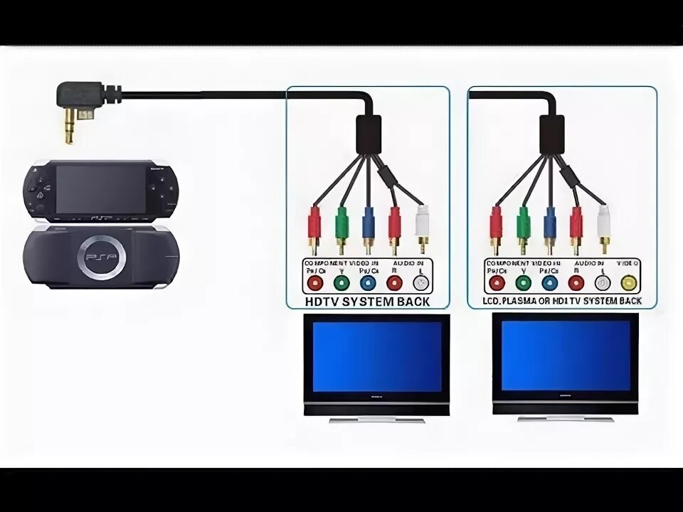 Подключение psp к телевизору How to connect the sony psp to your tv - YouTube