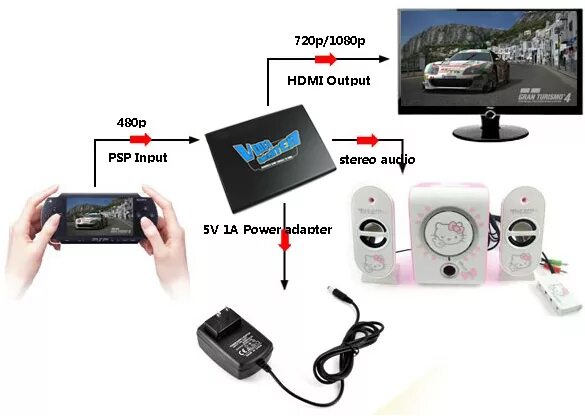 Подключение psp к телевизору Купить Конвертер Dr.HD PSP в HDMI (Upscaler 1080p) по цене 3 108 ₽ в Москве