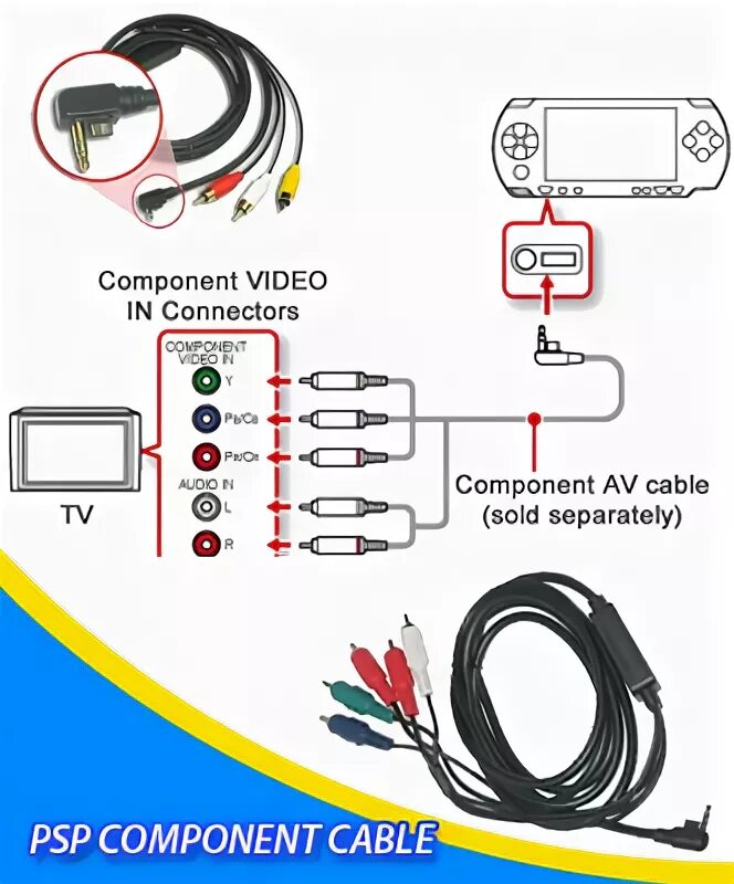 Подключение psp к телевизору File:PSP Component.jpg - SDA Knowledge Base