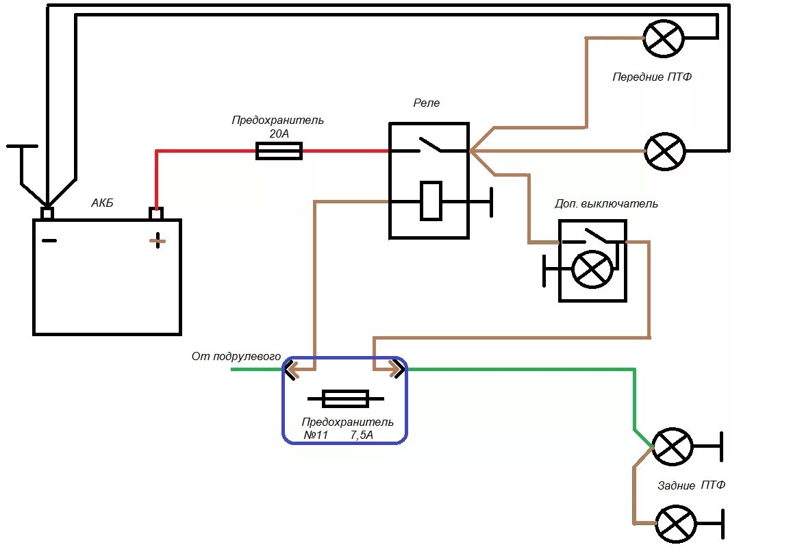 Подключение птф через блок предохранителей Как подключить противотуманки на волгу - фото - АвтоМастер Инфо