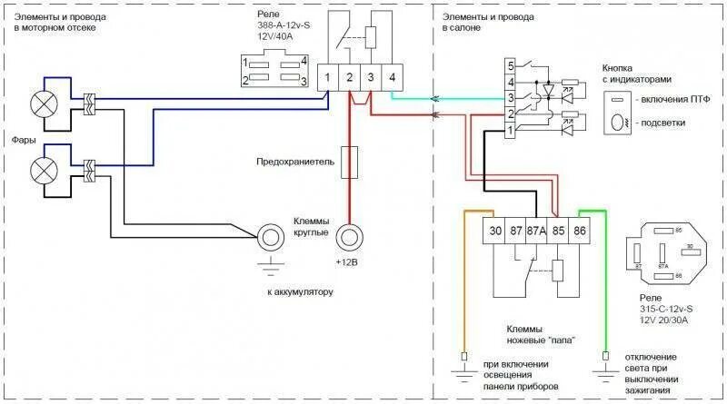 Подключение птф гранта через реле Установка противотуманок на лада гранта: схема подключения ПТФ