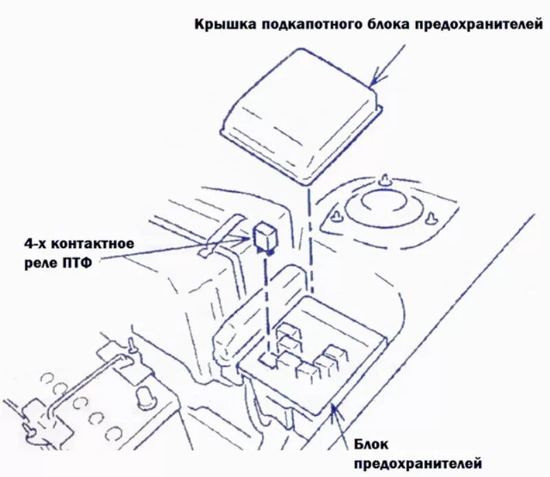 Подключение птф лансер 10 Mitsubishi : Проводка противотуманных фар Mitsubishi Lancer X 2PIN