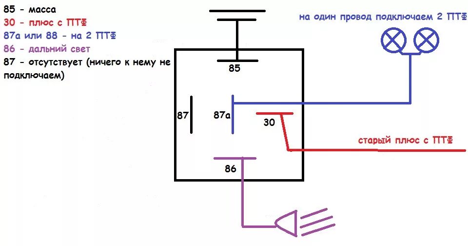 Подключение птф с дальним светом Выключение ПТФ при включение дальнего - DRIVE2