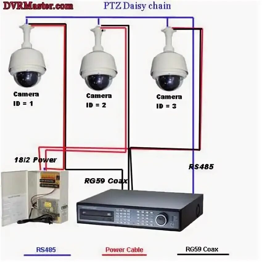 Подключение ptz ip камеры Схема птз 3