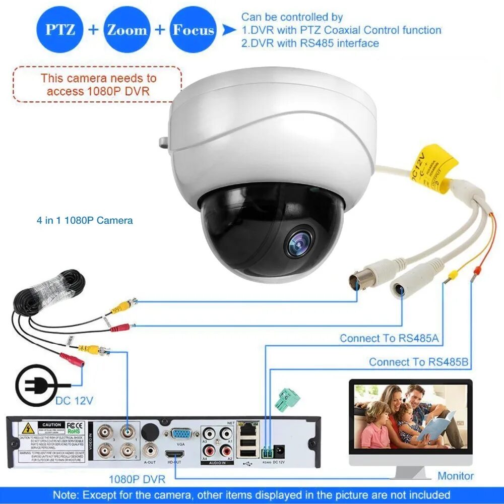 Подключение ptz ip камеры Новый мини AHD Ptz Камера s с Full HD P2P моторизованный 5X зум объектив 4 в 1 К