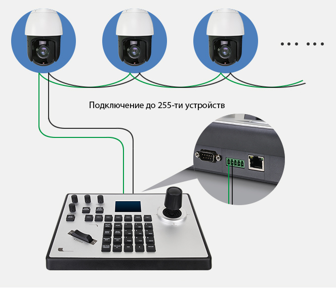 Подключение ptz ip камеры Новые панели управления для PTZ-камер Новости компании IP Video Systems