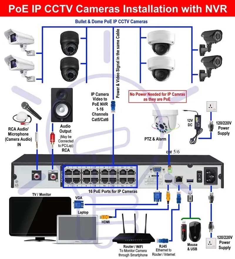 Подключение ptz ip камеры Hk Оригинальный Экономичный 2mp Poe Ip Камера H.265 Ик Возможностью Погружения Н