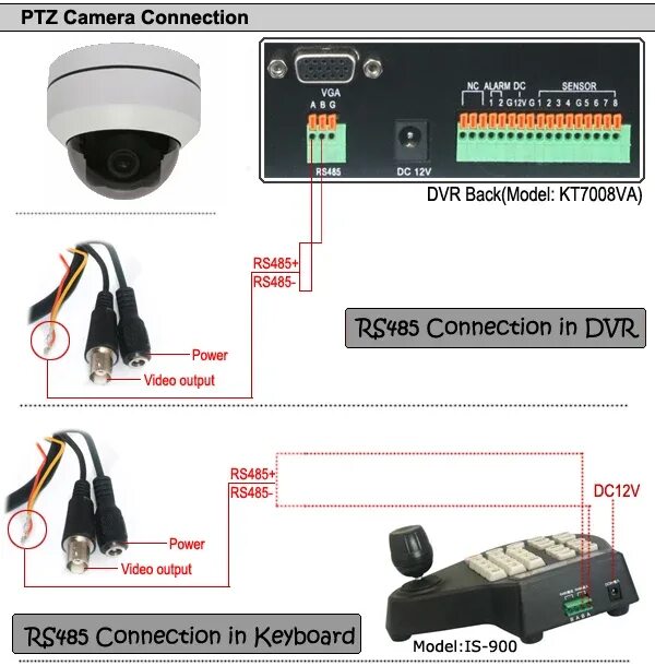 Подключение ptz ip камеры waterproof 5MP HD AHD CVI TVI Analog 4 in 1 Smart Mini dome ptz Camera with 4x z