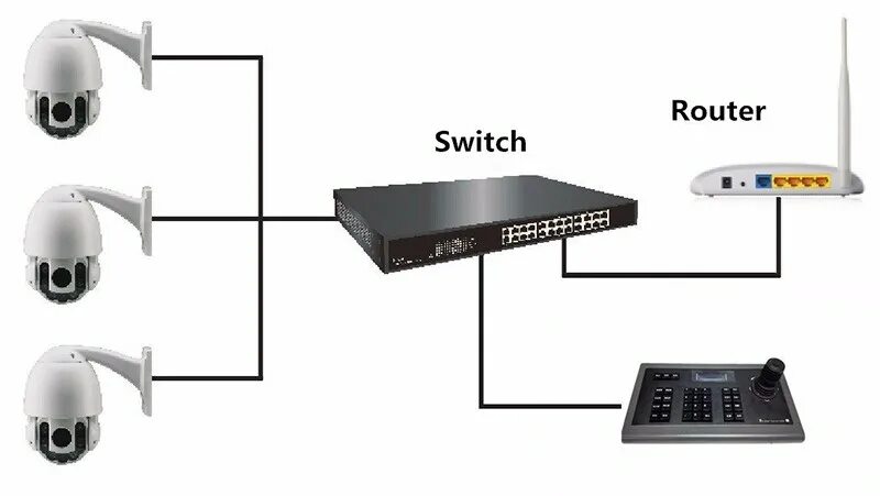 Подключение ptz камер Imx577/imx477 Imx482 Imx385 Imx46 Skb-n404 Сети H.265 H.264 4k Cctv Rs485 Ip Упр