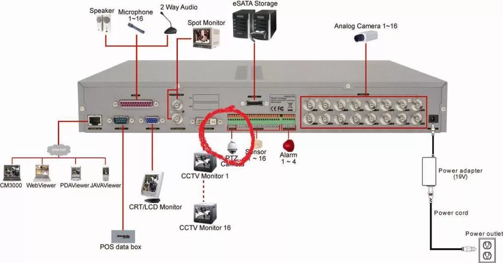 Подключение ptz камер LiLin PTZ Camera and AverMedia DVR - Security Cameras - CCTVForum.com