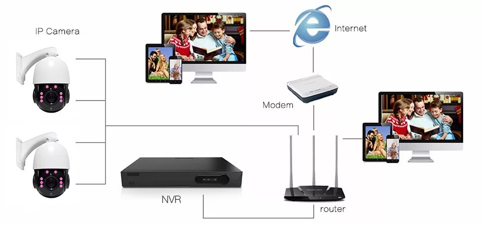 Подключение ptz камер Поворотная IP камера с зумом 30x (2 MPix)