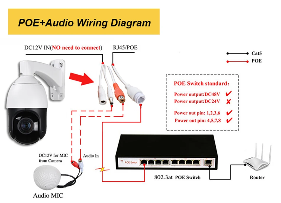 Подключение ptz камер H.265 POE 1080P IP Автоматическое отслеживание PTZ камера 36X зум анализ автомат