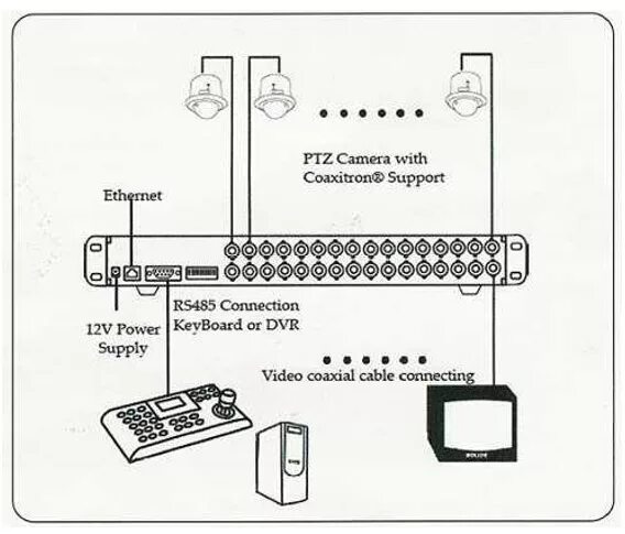 Подключение ptz камер Схема птз 3