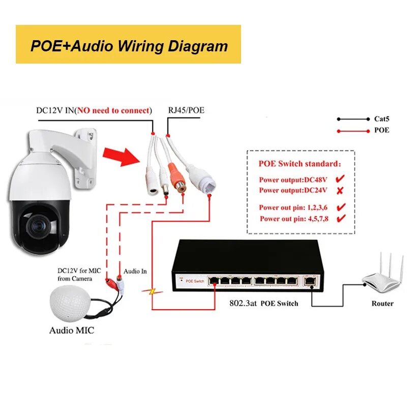 Подключение ptz камер Outdoor H.265 CCTV Security IP POE 4MP High Speed Dome PTZ Camera Power over eth