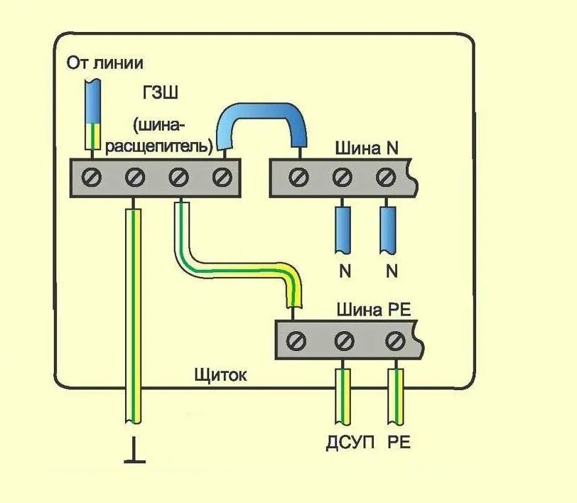 Подключение пуэ 10 Как сделать заземляющий контур. Или заземлитель? СамЭлектрик.ру Дзен