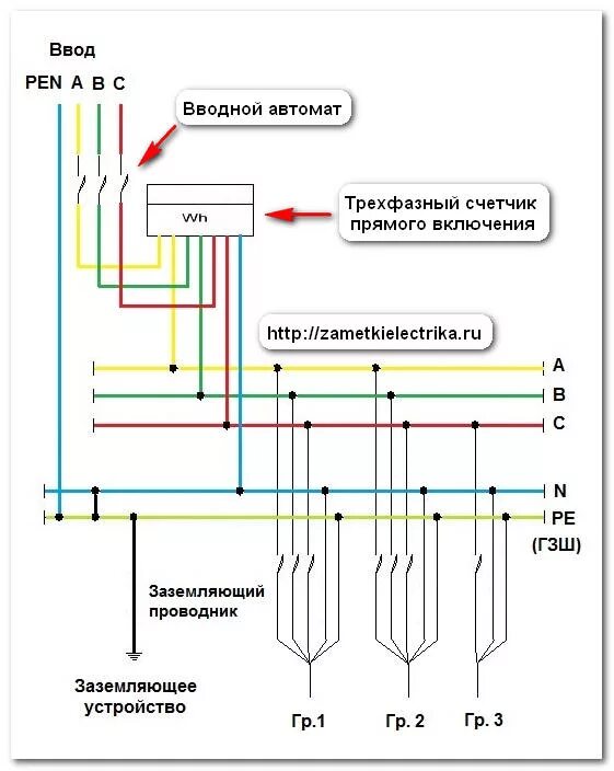 Подключение пуэ 10 Ответы Mail.ru: Электрикам: Реализация заземления в системе TN-C (старые дома в 