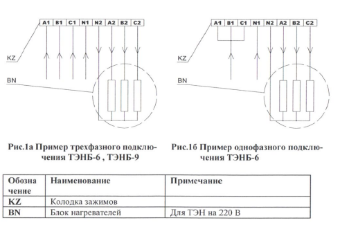 Подключение пуэ 10 к котлу Пульт управления ТЭН котла ПУВН-10 - купить недорого в Новосибирске: цена 6 020 