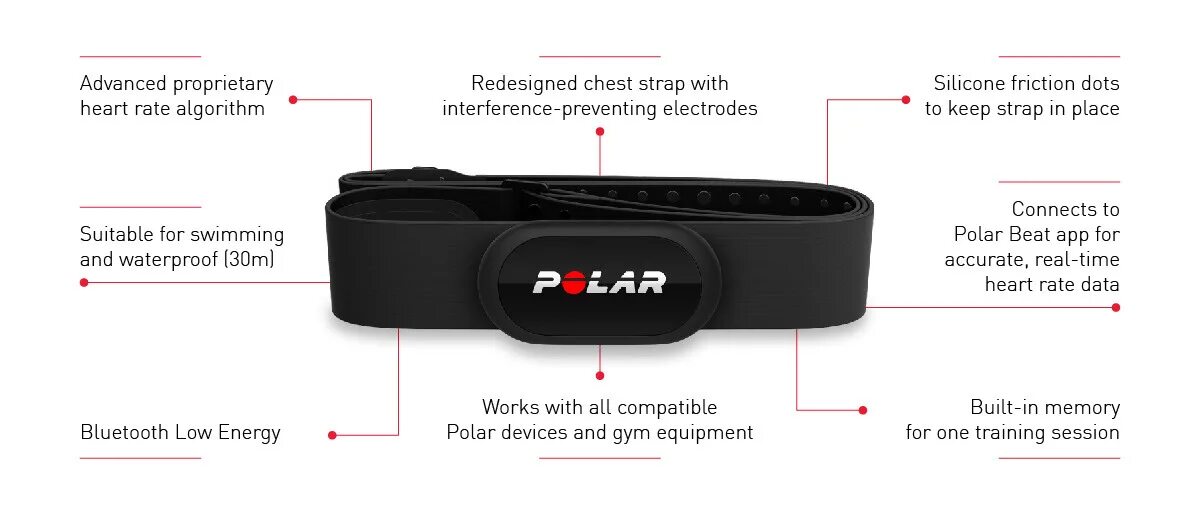 Подключение пульсометра к телефону Polar H10 Bluetooth Heart Rate Sensor offers enhanced accuracy, iPhone connectiv