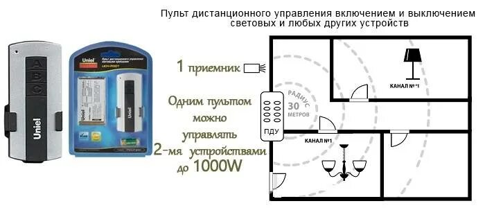 Подключение пульт дистанционного управления светом Подключить пульт дистанционного управления