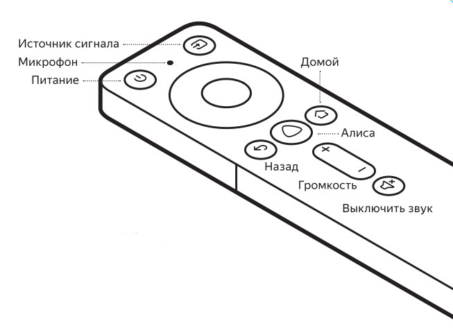 Подключение пульта алиса к телевизору Пульт яндекс станция макс инструкция по применению - Все инструкции и руководств