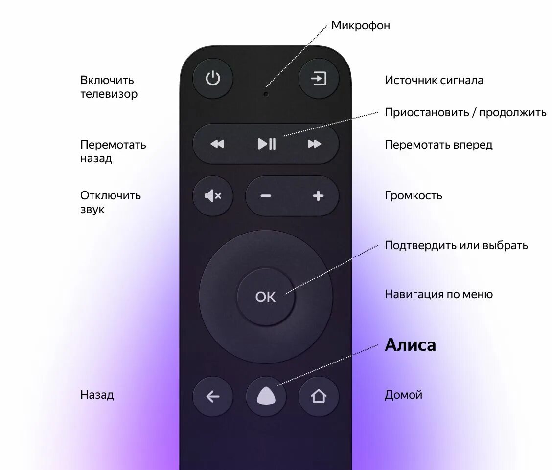 Подключение пульта алиса к телевизору Пульт YNDX-00402 для Яндекс модуля YNDX-00251 - купить с доставкой по выгодным ц