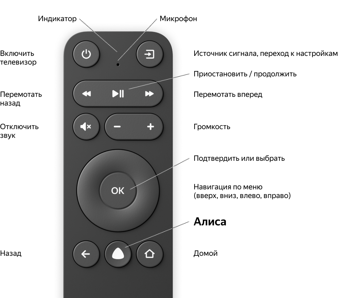 Подключение пульта алиса к телевизору Как подключить умный пульт к тв