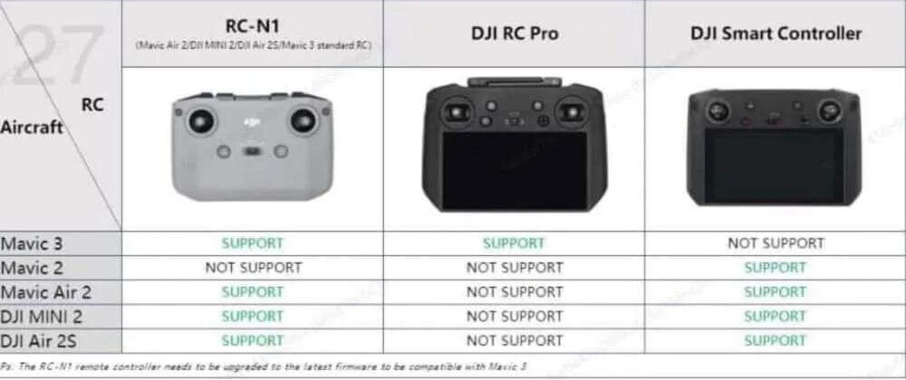 Подключение пульта dji к компьютеру kolonie voetstappen Steen dji smart controller compatibility Origineel Natte sne