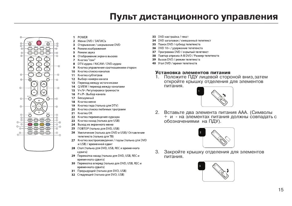 Подключение пульта ewo 007 к телевизору Как включить телевизор haier с помощью пульта