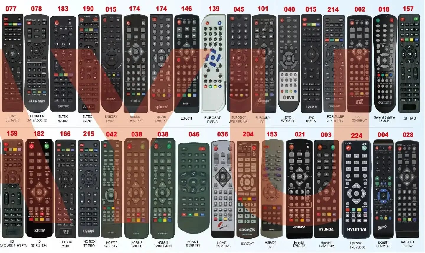 Подключение пульта huayu к телевизору Huayu DVB-T2+2 VER.2021 универсальный пульт для цифровых приставок DVB-T2 ресиве