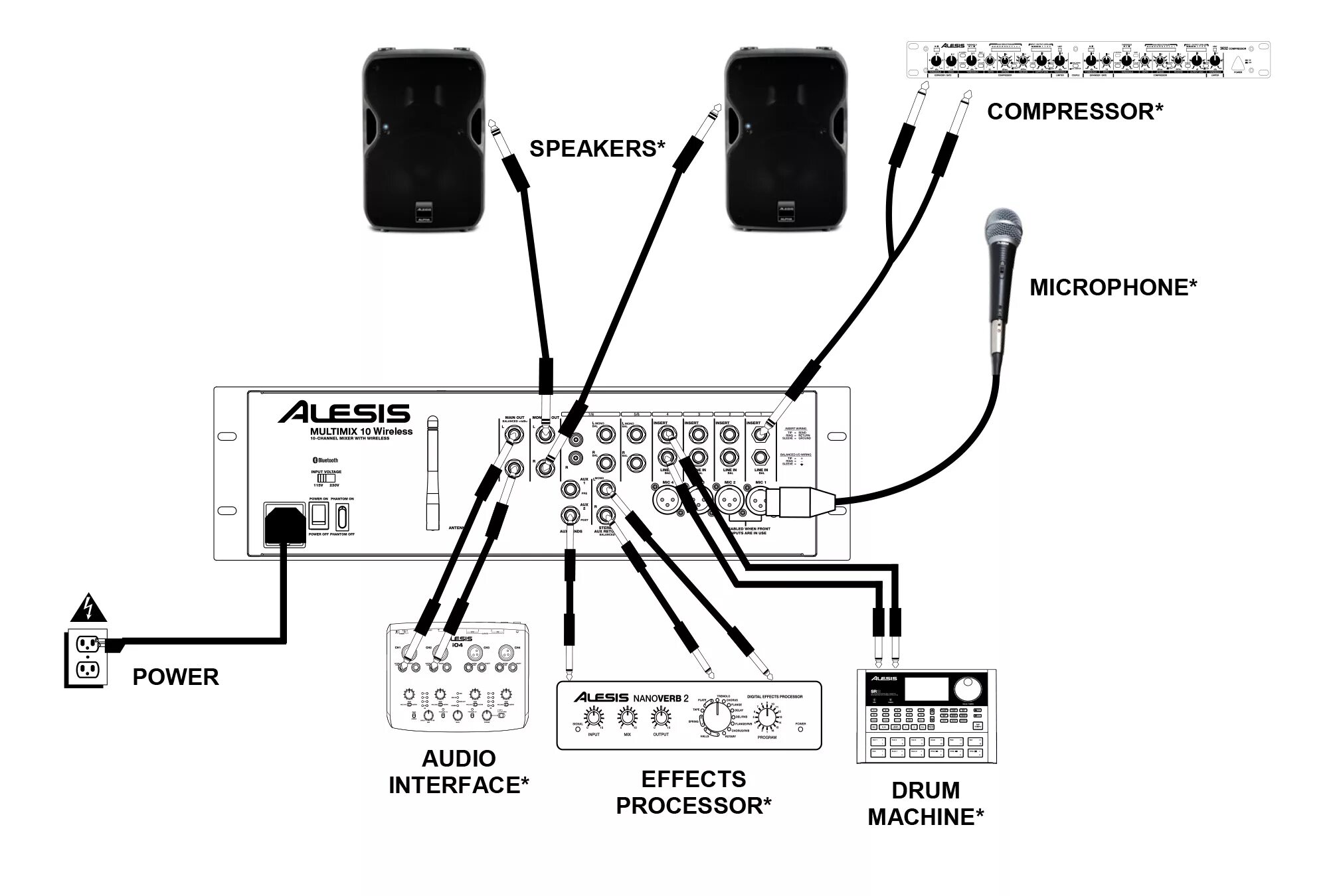 Подключение пульта к компьютеру Микшерный пульт ALESIS MULTIMIX 10 WIRELESS