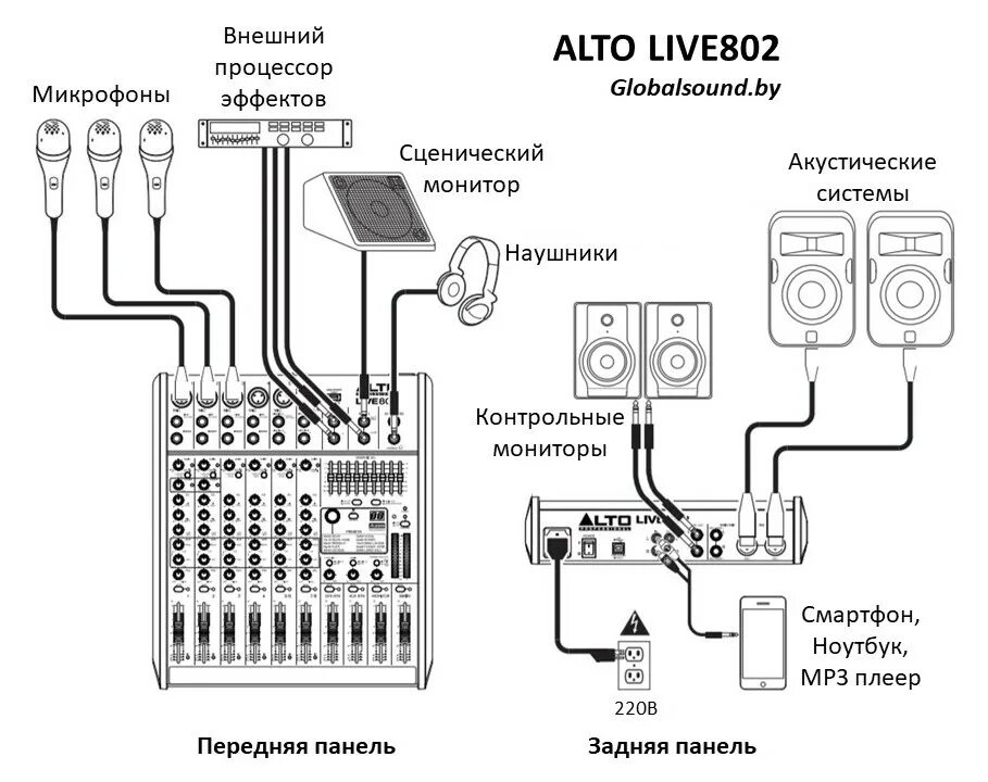 Подключение пульта к компьютеру Alto Live 802 купить - музыкальные инструменты в Минске, Беларуси в интернет маг