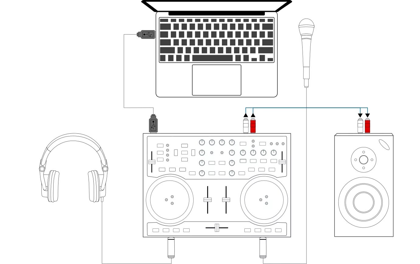 Подключение пульта к компьютеру 3. Hardware Setup - Mixxx User Manual