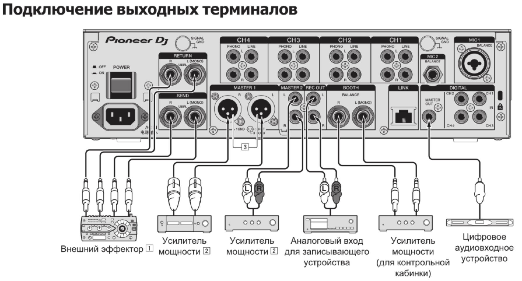 Behringer XENYX QX1002USB - купить в интернет-магазине по низкой цене на Яндекс 