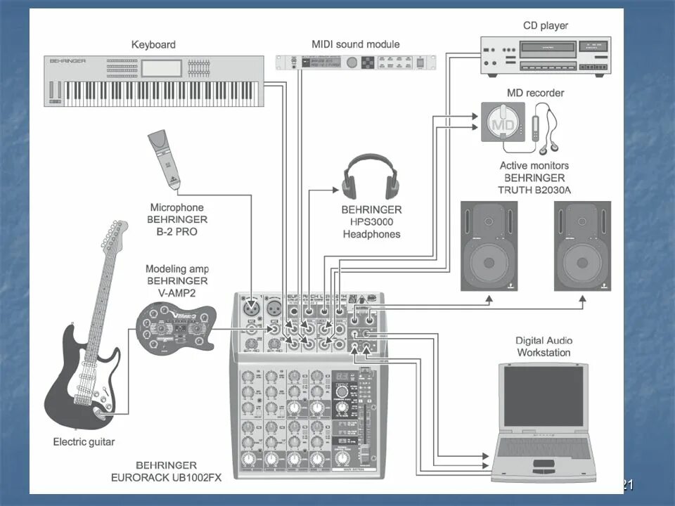 Подключение пульта к компьютеру Инструкция пульта behringer