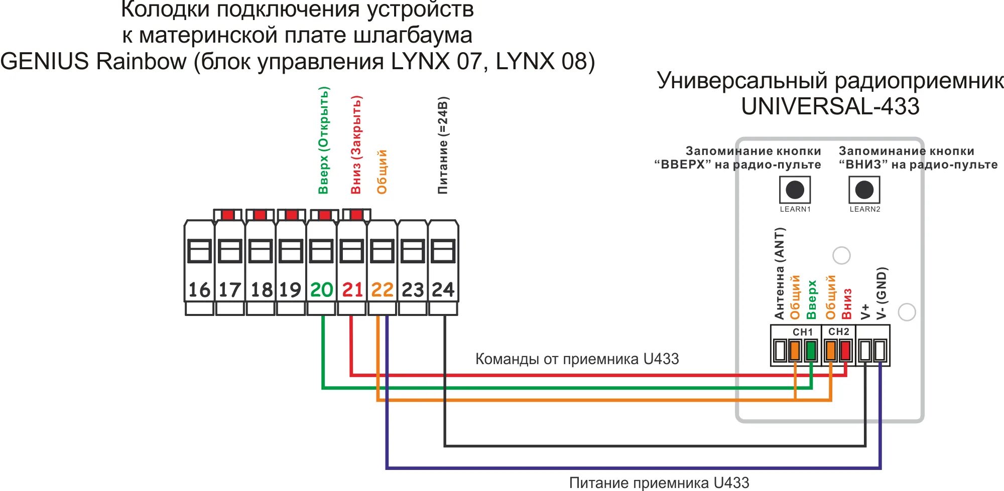 Подключение пульта к компьютеру Подключение пульта R1 к шлагбауму GENIUS Rainbow (блок управления LYNX 07, LYNX 