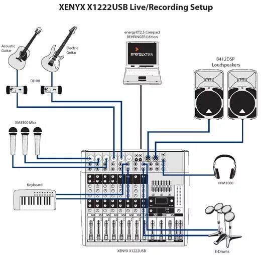 Подключение пульта к компьютеру BEHRINGER X1222USB - купить в Музторге недорого: аналоговые микшерные пульты, це