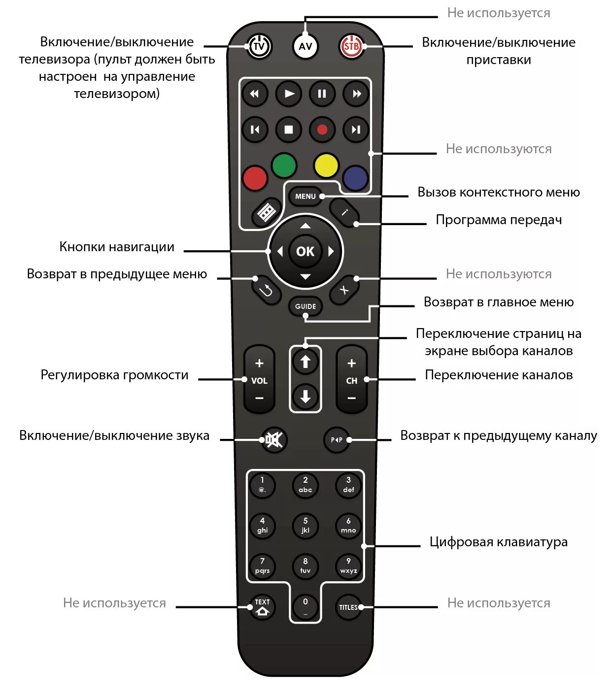 Подключение пульта к приставке телевизора Картинки КАКИЕ КНОПКИ НАЖАТЬ НА ПУЛЬТ