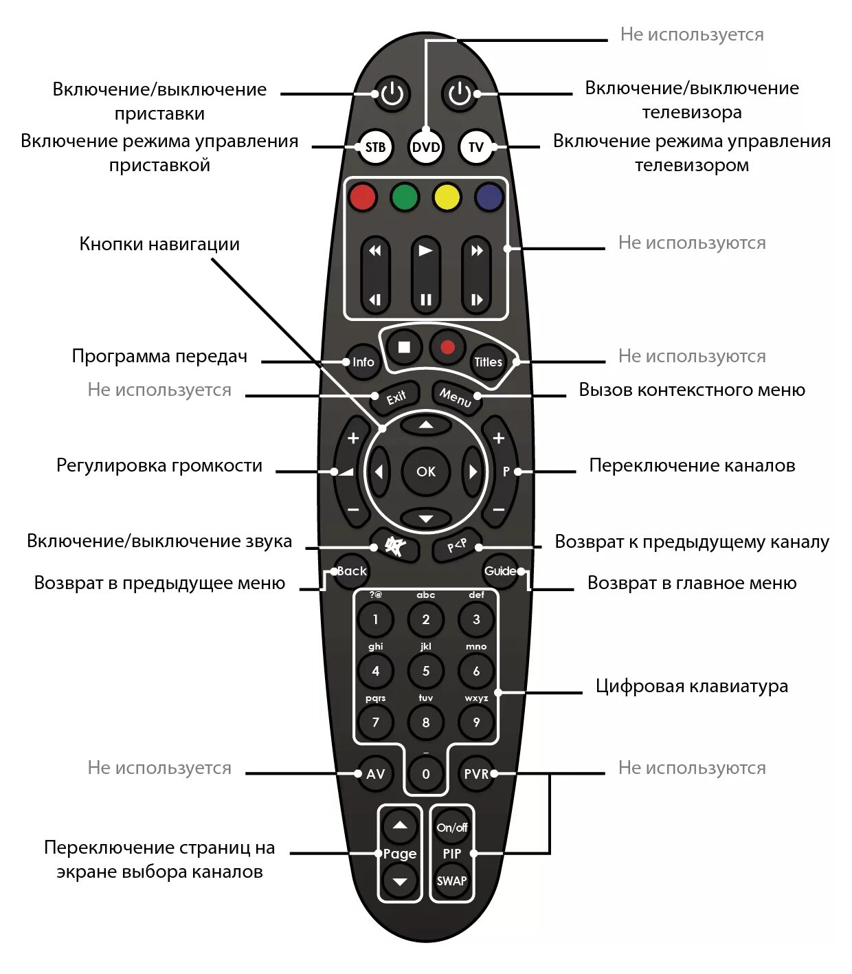 Подключение пульта к приставке телевизора Как пультом от приставки управлять телевизором