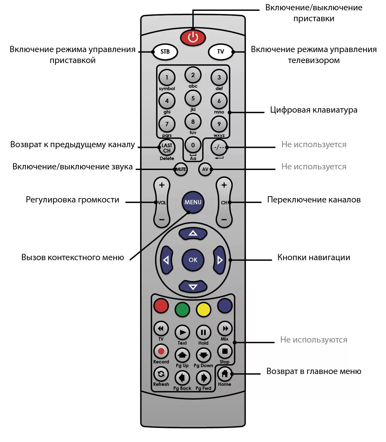 Программирование пульта для телевизора фото - DelaDom.ru