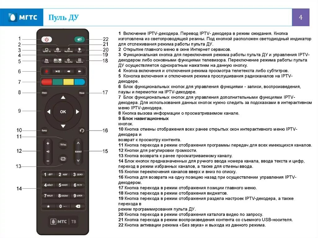 Подключение пульта к приставке телевизора Картинки ТЕЛЕВИЗОР НЕ РЕАГИРУЕТ НА ПУЛЬТ УПРАВЛЕНИЯ ПОЧЕМУ