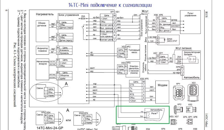 Подключение пульта к пжд 10 14ТС10 МиниGP - ГАЗ Валдай, 3,8 л, 2012 года тюнинг DRIVE2