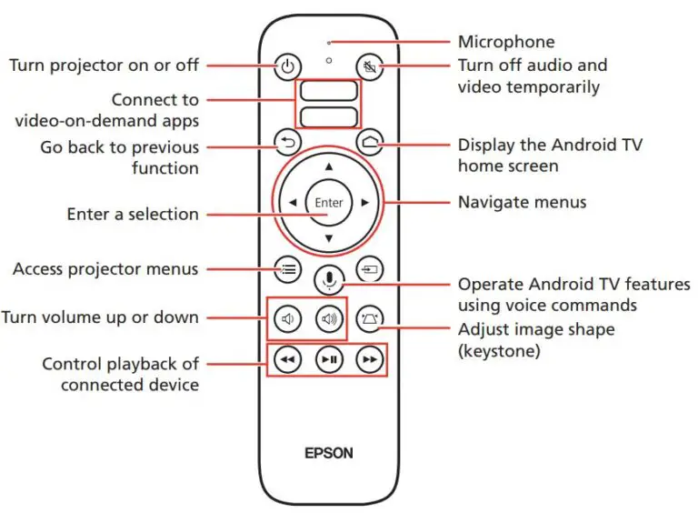 Подключение пульта к телефону Fig 13 Remote control - Manuals+