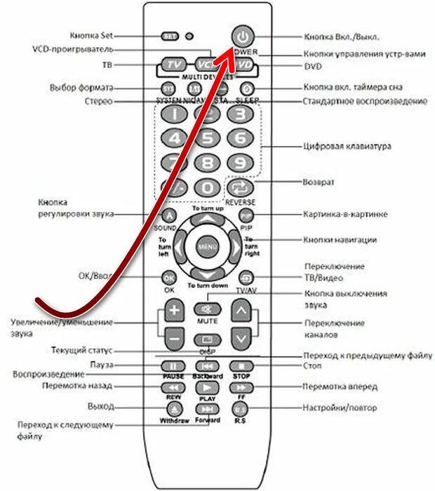 Подключение пульта к телевизору dexp Телевизор не включается дексп