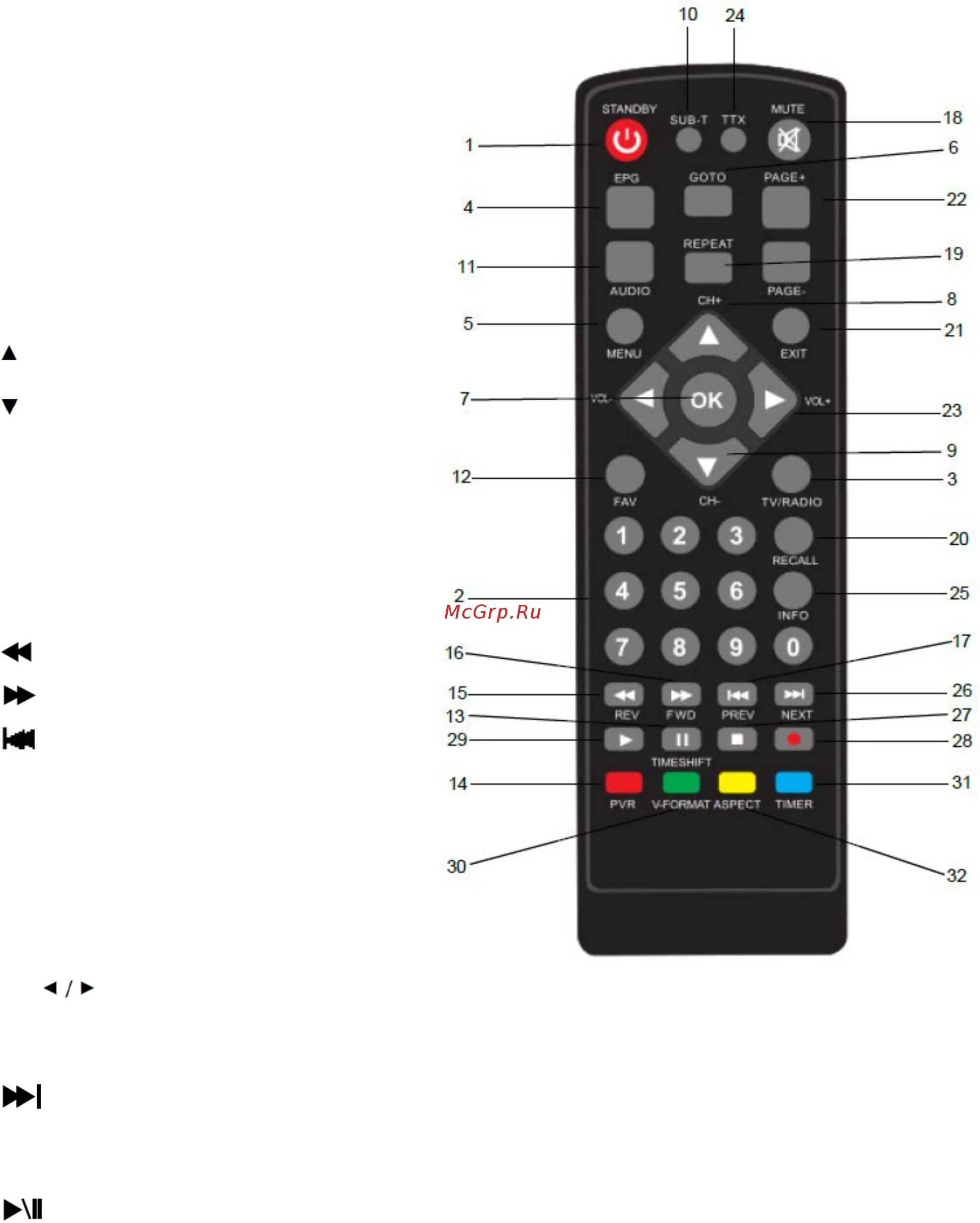 Подключение пульта к телевизору dexp DEXP HD 1703M 5/17 Схема устройства