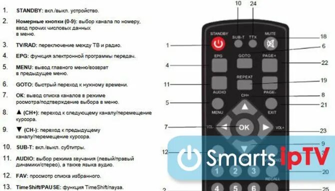 Подключение пульта к телевизору dexp Как подключить и настроить приставку Dexp для цифрового ТВ: пошаговая инструкция