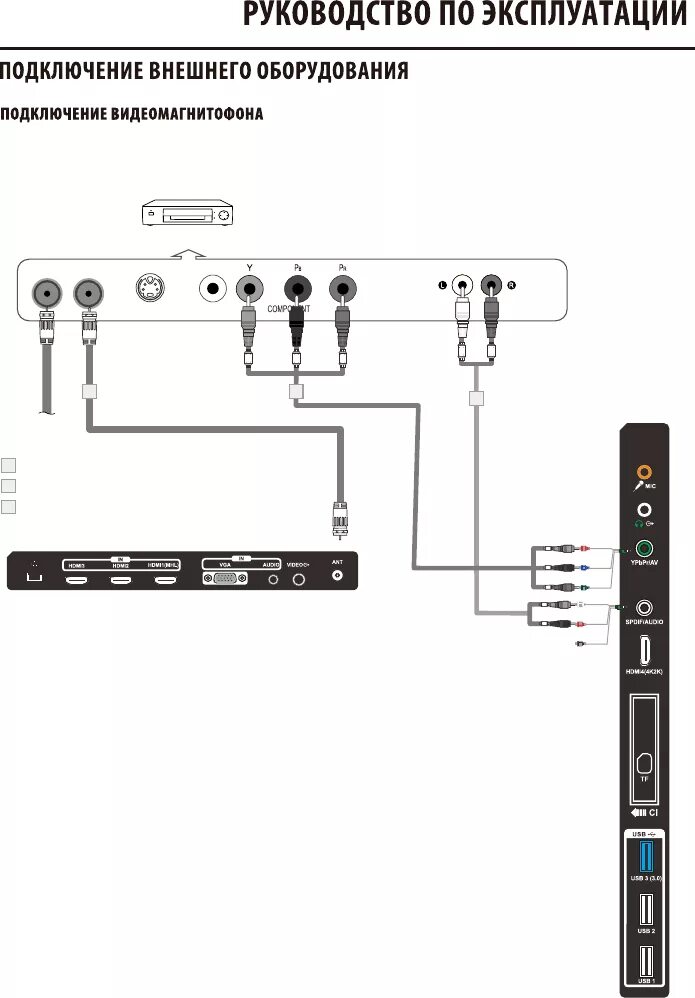 Подключение пульта к телевизору dexp Просмотр инструкции жк телевизора DEXP U42B9000K, страница 17 - Mnogo-dok - бесп