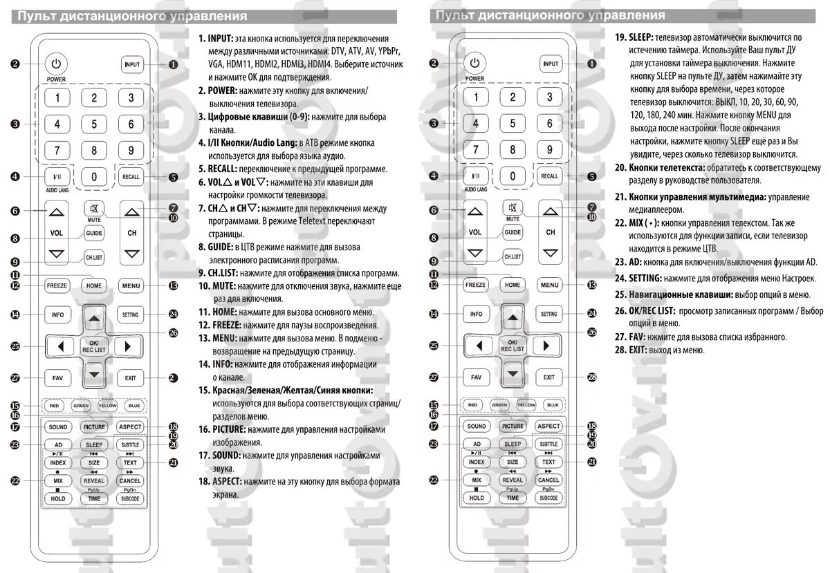 Подключение пульта к телевизору dexp DEXP H32B8200K пульт для телевизора Dexp - Пульты ДУ! Интернет-магазин ПДУ! Боль