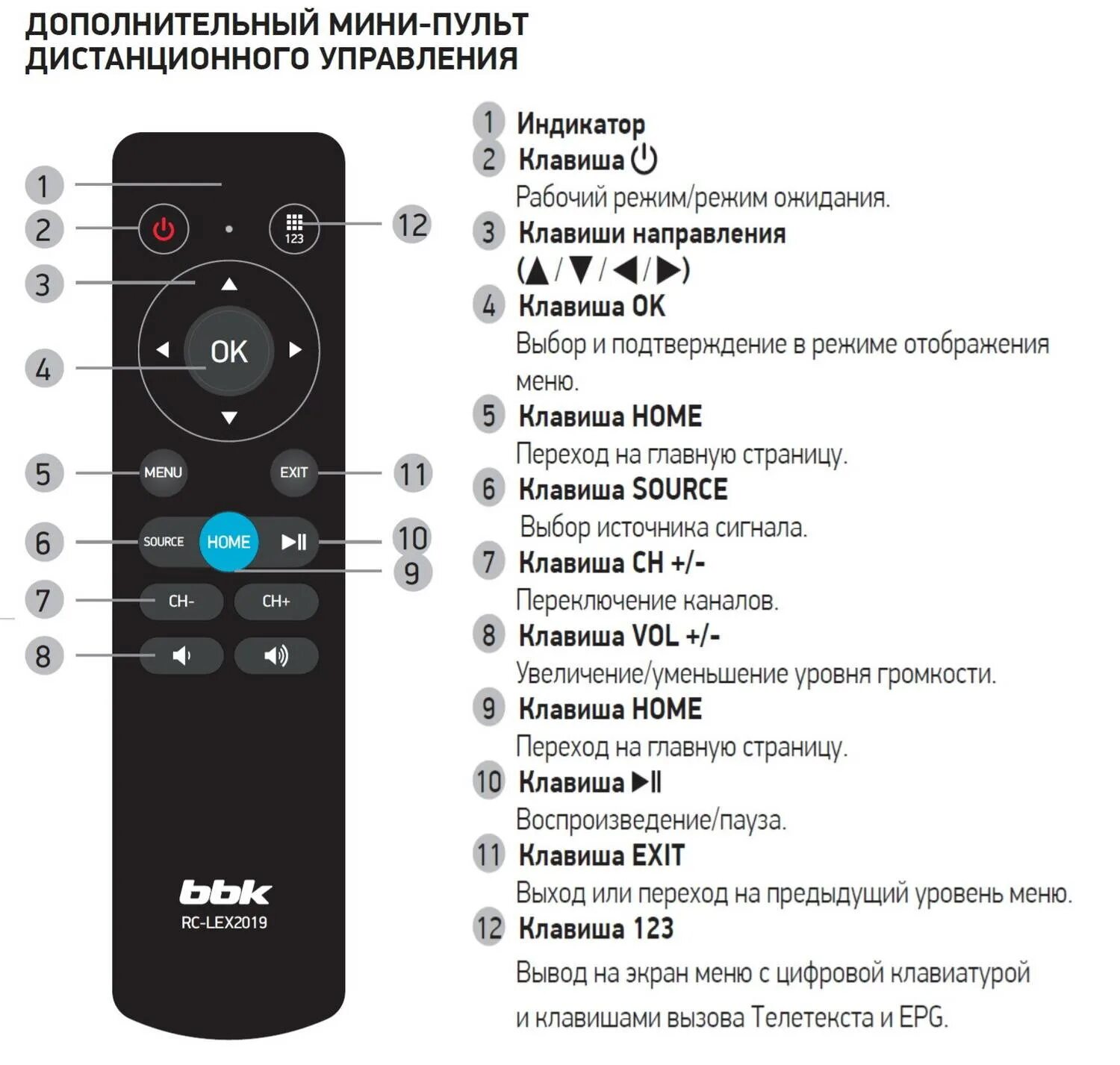 Подключение пульта к телевизору dexp Почему телевизор не реагирует на пульт управления