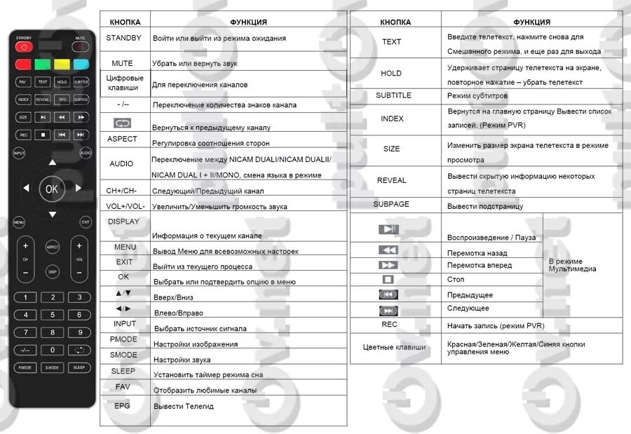 Подключение пульта к телевизору dexp DEXP 32A7000 пульт для телевизора Dexp - Пульты ДУ! Интернет-магазин ПДУ! Большо